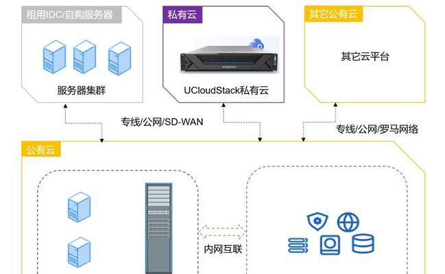 混合云和多云部署有什么区别？如何搭建云服务器分布式系统？