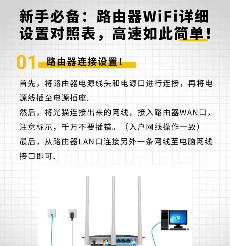 设置路由器的强度有什么技巧？