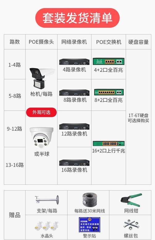 电信路由器千兆口如何设置？价格是多少？