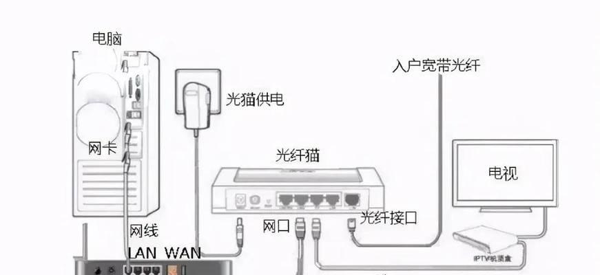路由器如何设置ss？iptv接口如何配置？