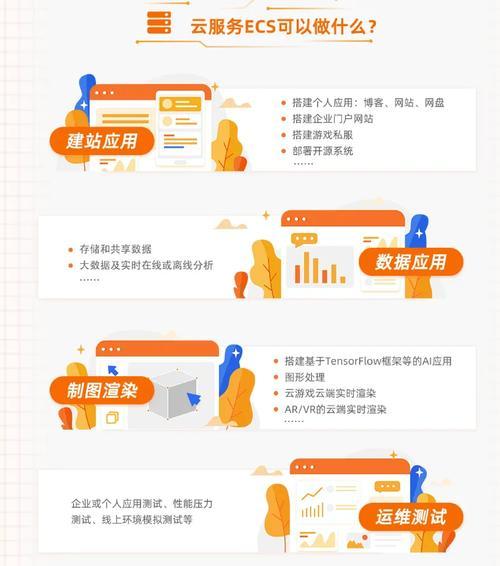 阿里云服务器如何全面升级？如何助力业务腾飞？