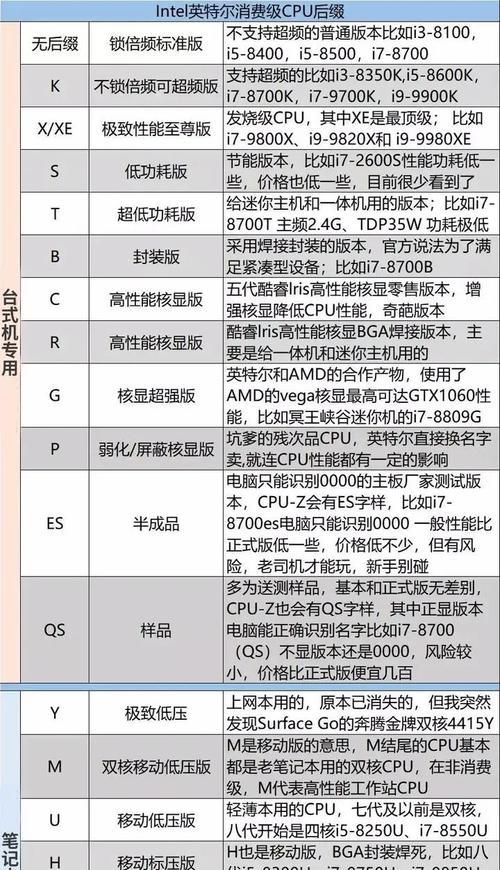 2024年CPU排名前十的品牌有哪些？哪个最适合游戏？