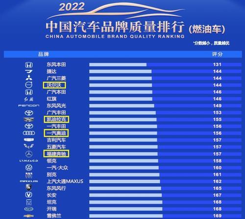 豪车品牌排行榜怎么查看？2024年最新豪车品牌排名有哪些？