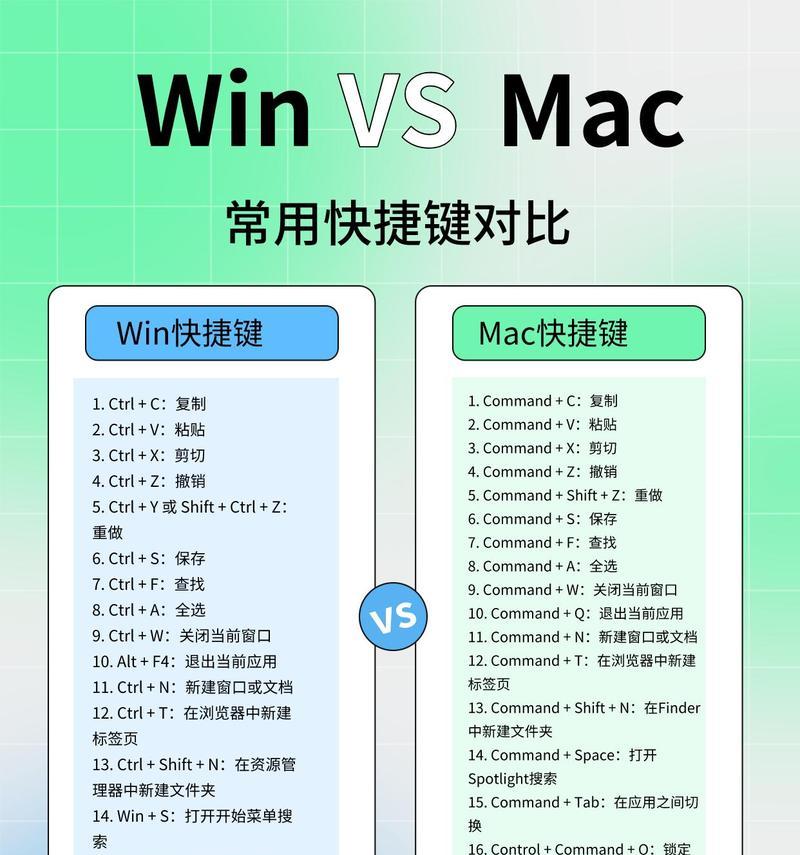 Mac撤销快捷键是哪个？如何快速恢复误操作？