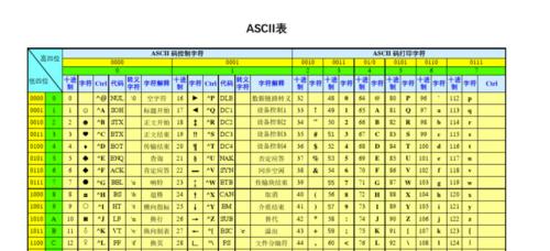 C语言程序的基本单位是什么？如何理解函数在C语言中的角色？