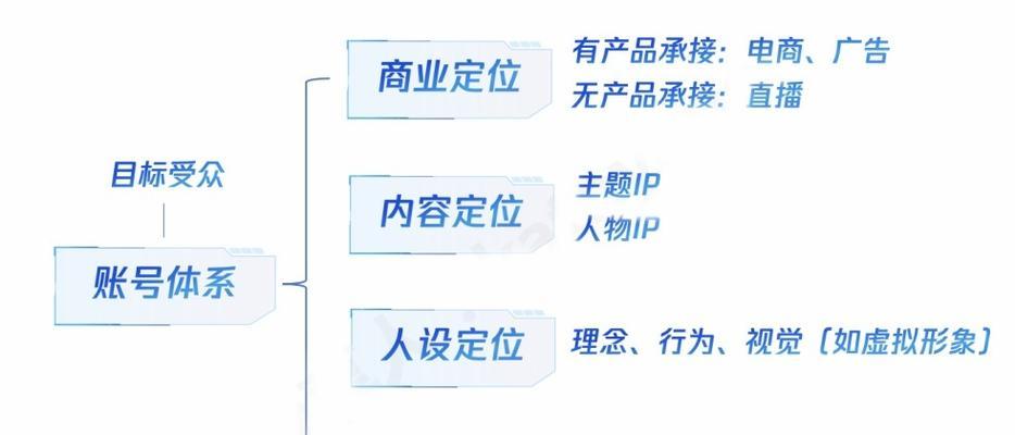 抖音短视频制作教程怎么入门？常见问题有哪些？