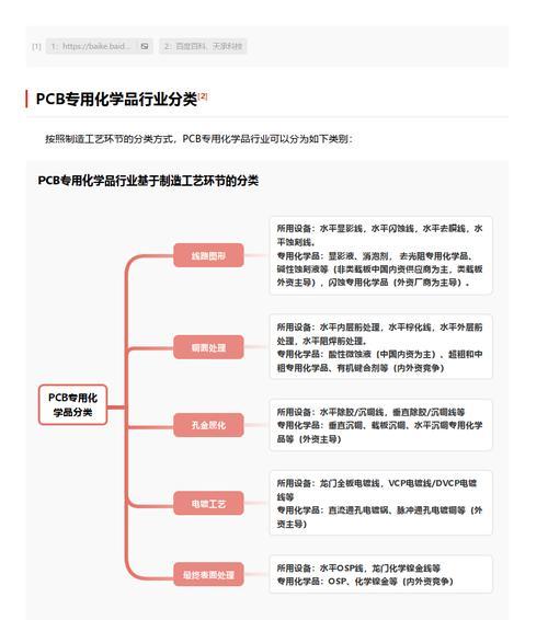 企业行业类型分为哪几种？如何根据行业特点选择合适的服务？