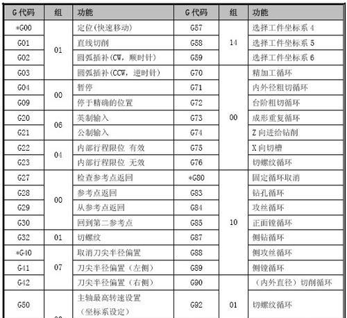 电脑垃圾清理命令代码是什么？如何使用它们来优化系统性能？