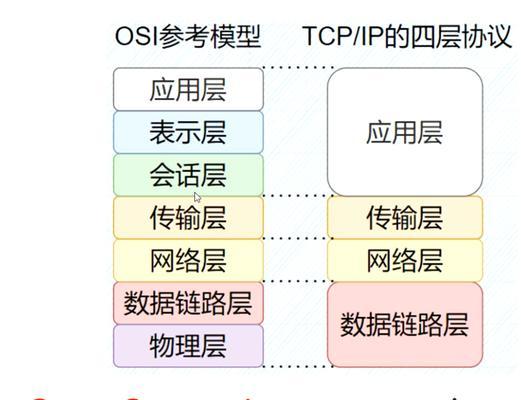 计算机网络的特点是什么？如何影响我们的日常生活？