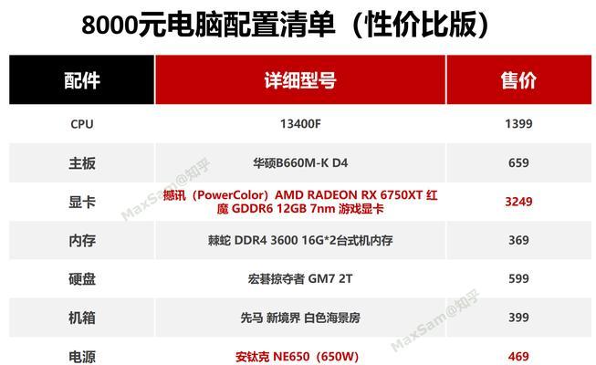 2023年电脑diy配置清单怎么选？常见问题有哪些？