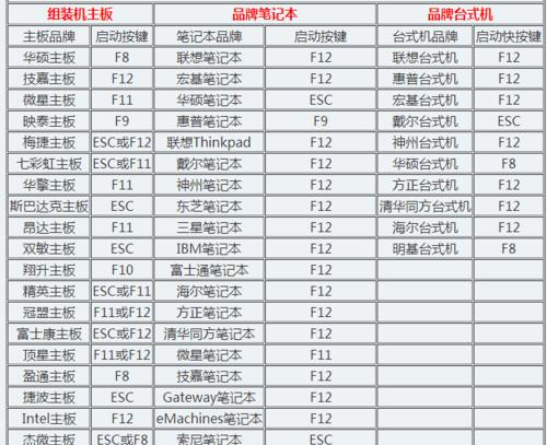 哪家的U盘启动工具最好用？如何选择合适的U盘启动软件？