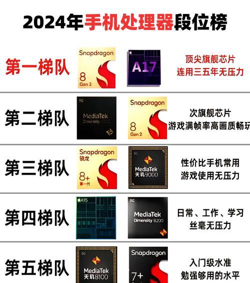 目前最好的手机处理器排名是哪些？如何根据处理器性能选择手机？