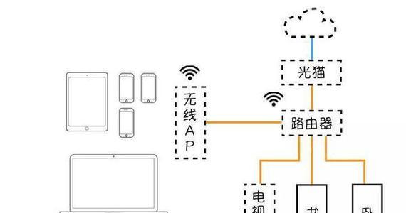 猫和路由器怎么连接？图解步骤是什么？