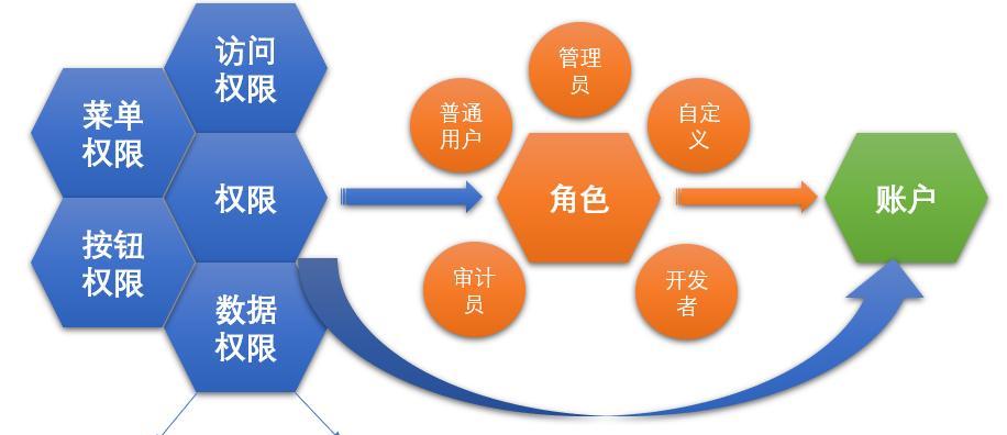 win10管理员身份运行在哪里？如何找到并使用管理员权限？