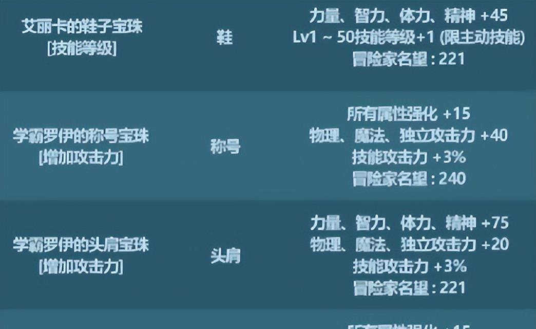 dnf至尊称号怎么获取？获取方法和条件是什么？