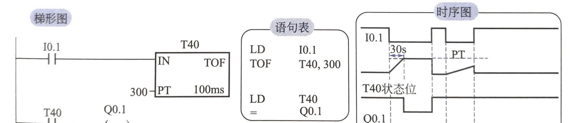 开机启动项命令是什么意思？如何管理开机启动项？