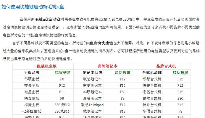 如何制作U盘启动盘？步骤详解及常见问题解答？