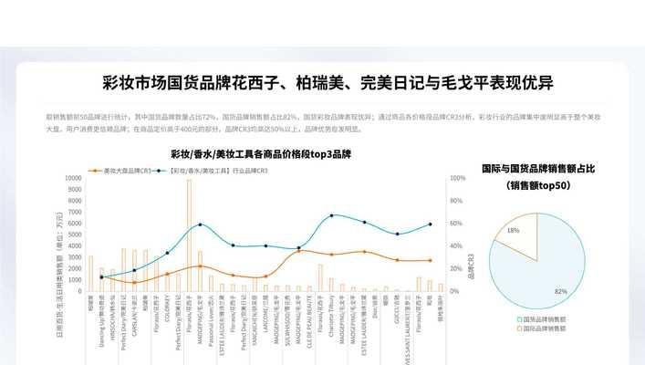 如何制作抖音受众人群分析报告？需要关注哪些关键数据？
