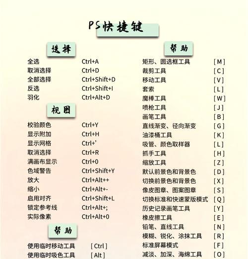PS粘贴快捷键是什么？如何快速使用PS进行粘贴操作？