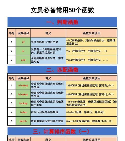 如何在Excel中按多个条件进行数据汇总？汇总结果是否准确？