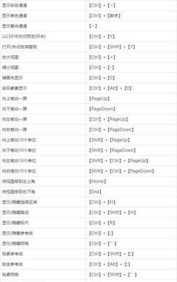 PS快捷键常用表实用表图解是什么？如何快速查找和使用？