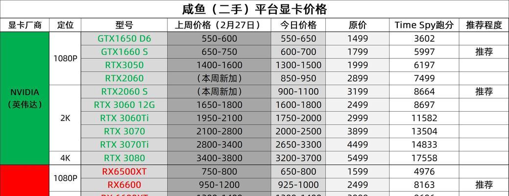 2023年笔记本显卡性能排名是怎样的？如何根据显卡性能选择合适的笔记本？
