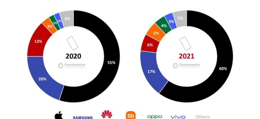 2022年安卓手机排行榜有哪些？如何选择适合自己的安卓手机？