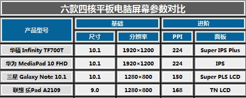 四款平板电脑横评？哪款性能最佳性价比最高？