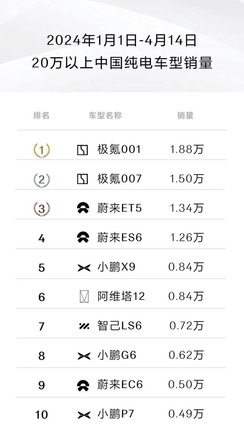 2024年十大热门品牌销量榜单出炉？哪些品牌最受欢迎？