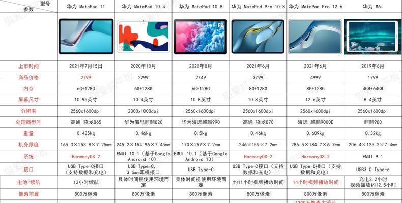 历代Mate机型售价汇总？各代Mate手机价格对比分析？