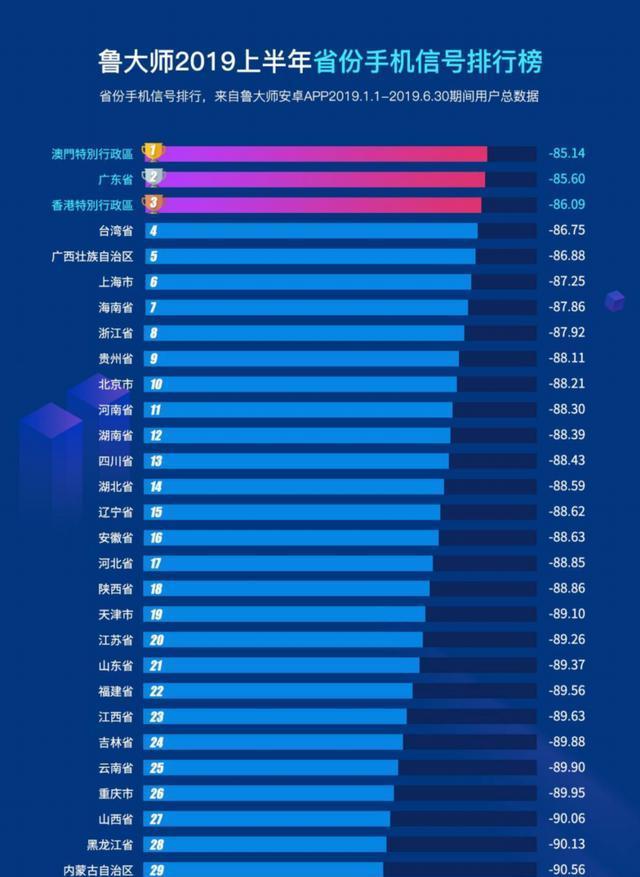 2024年手机信号排行榜怎么查看？哪个品牌信号最好？