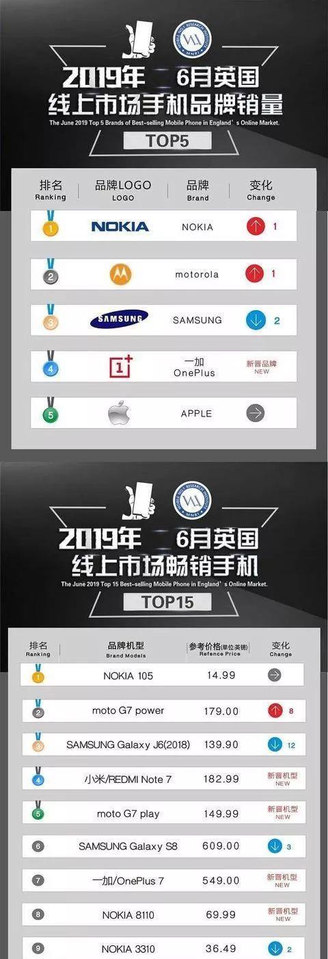 智能手机领先品牌TOP10有哪些？如何选择适合自己的智能手机？
