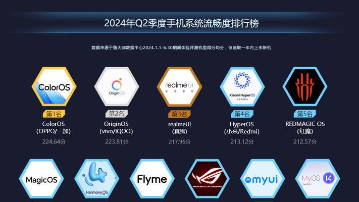 小米OPPO和vivo购机推荐？如何选择适合自己的手机？
