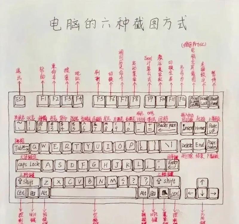 电脑键盘快捷键大全是什么？如何有效利用这些快捷键提高工作效率？
