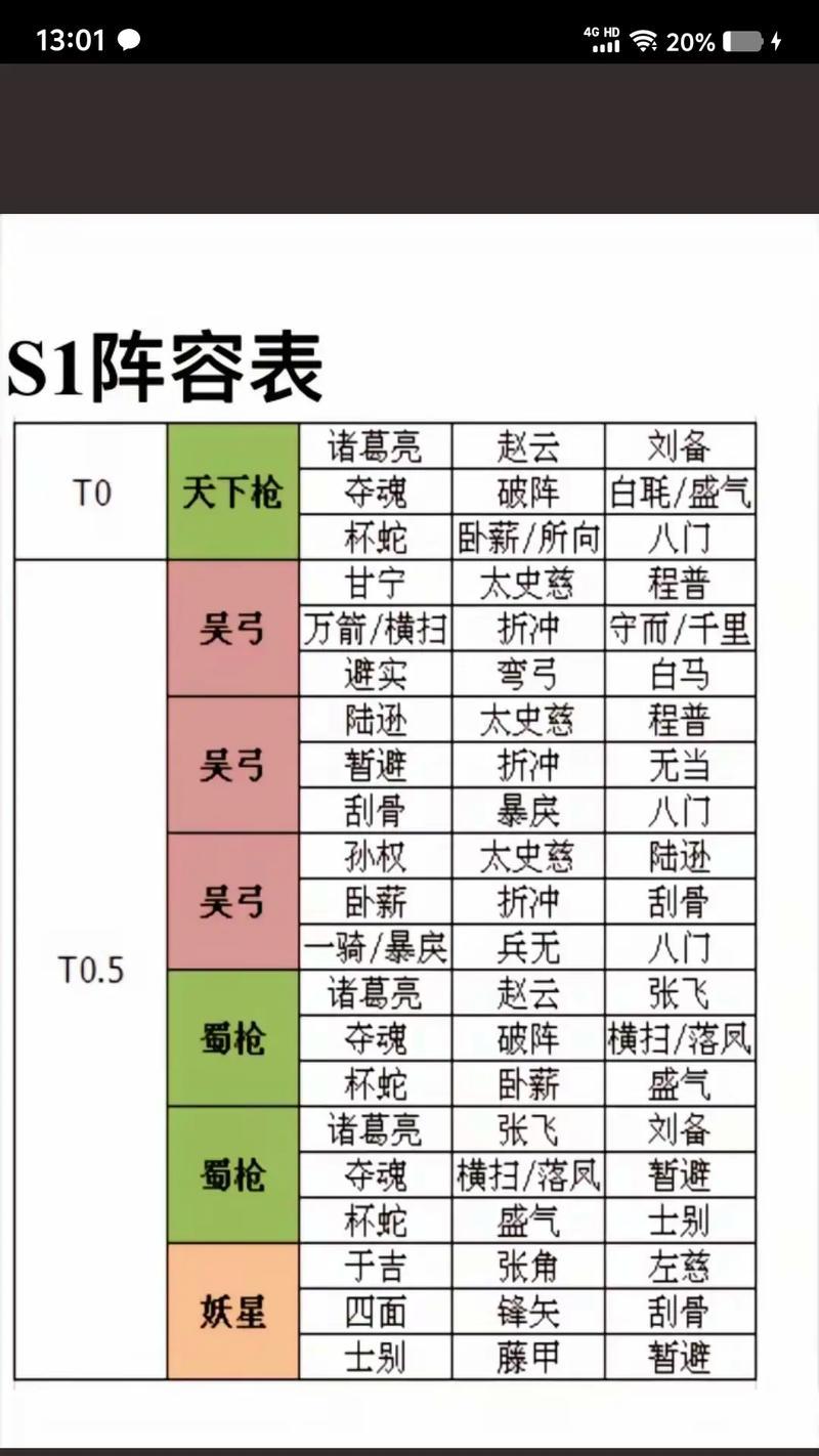 三国志战略版攻略怎么制定？有哪些常见问题需要解决？