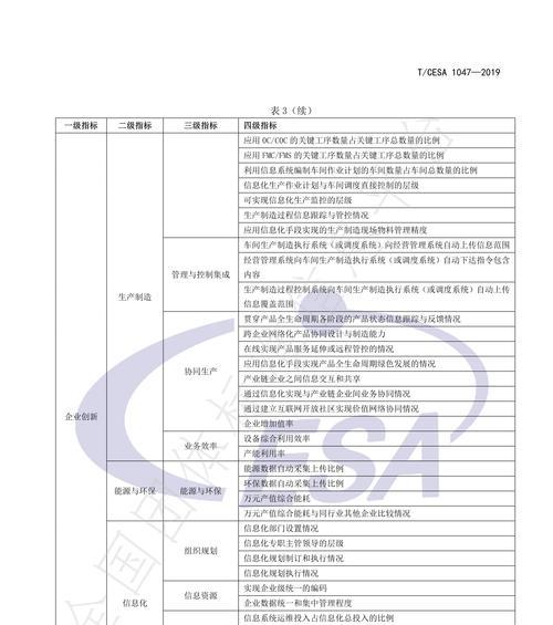 安全信用体系是什么？如何构建和维护？