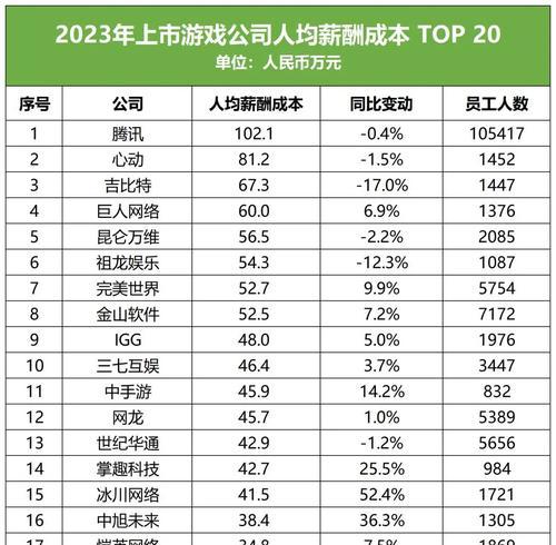 全球热门游戏收入排行是怎样的？2024年最新数据有哪些变化？