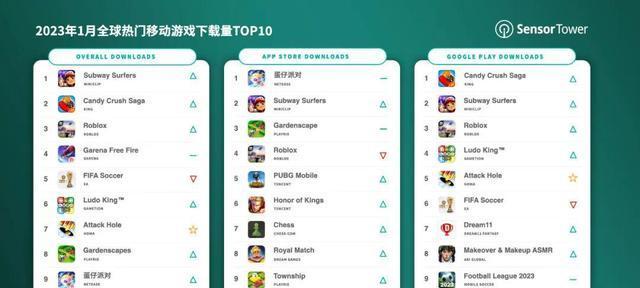 游戏折扣平台app排行榜Top10是怎样的？如何找到最佳的折扣游戏？