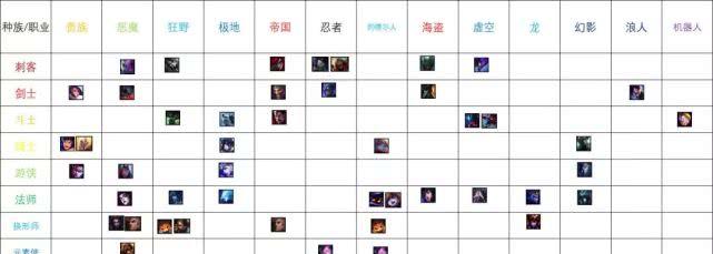 云顶之弈龙族羁绊怎么搭配？搭配技巧和常见问题解答？
