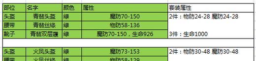 热血传奇游戏中的最佳组合搭配是什么？如何根据角色特点进行搭配？