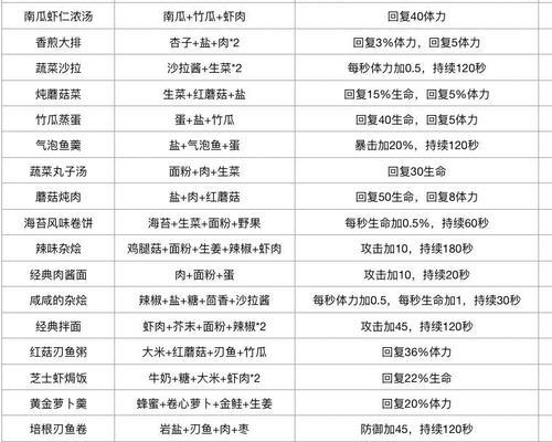 波西亚时光烹饪锅无法使用？常见问题及解决方法是什么？