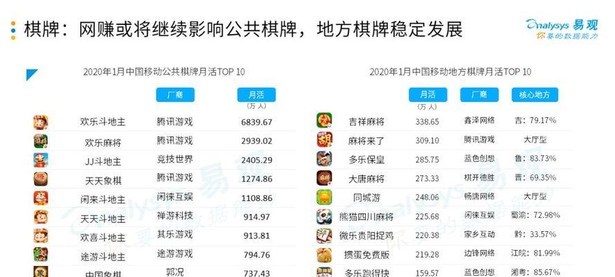 2023年移动游戏收入TOP10有哪些？排名背后的秘密是什么？