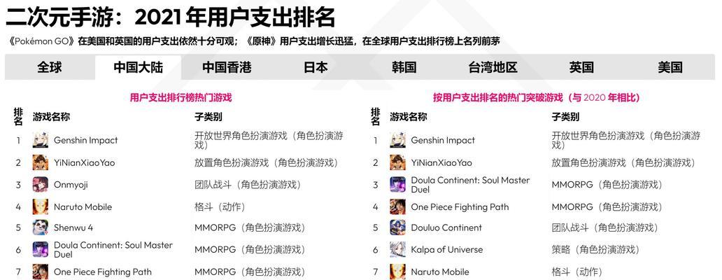 2023年游戏收入TOP10有哪些？这些游戏为何能赚这么多钱？