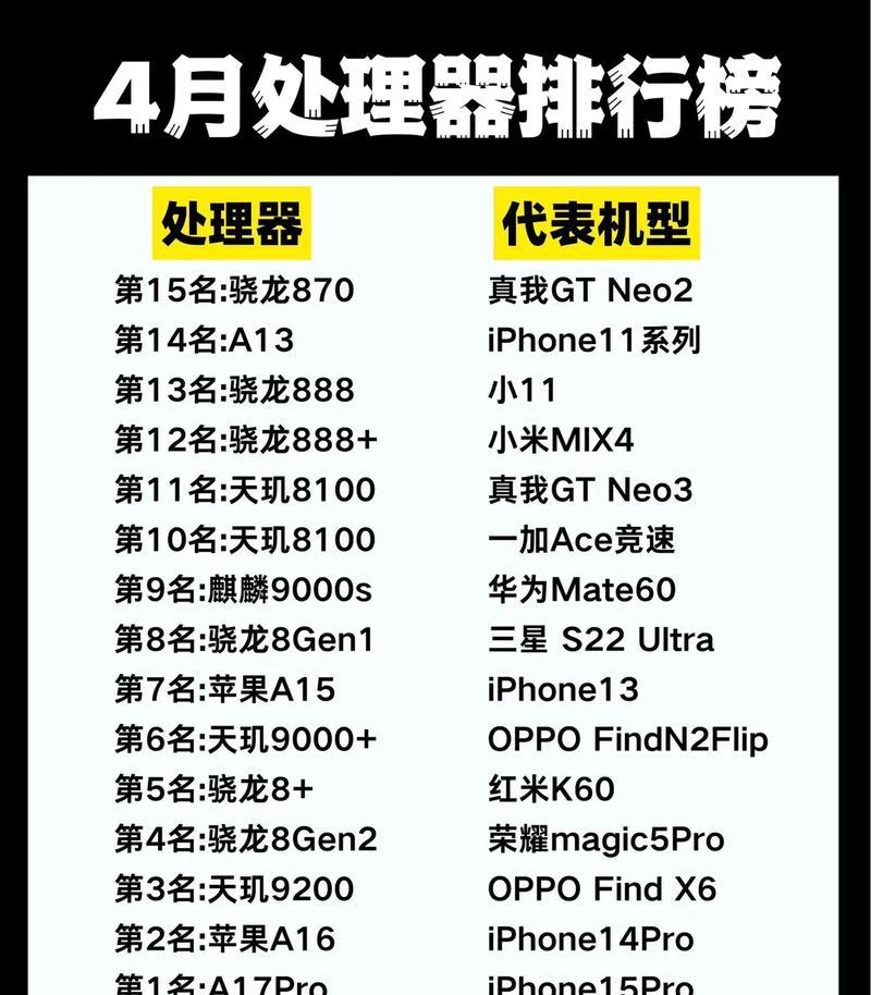 2024年手机处理器排行榜怎么查看？哪个品牌处理器性能最佳？
