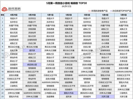 2023年最畅销游戏TOP10有哪些？这些游戏为何如此受欢迎？