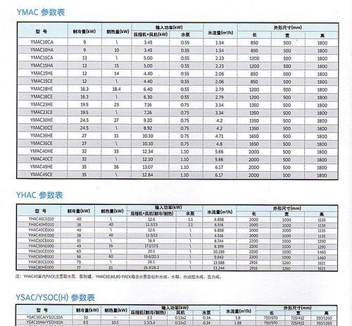 中央空调热泵机组故障原因是什么？如何排查和解决？