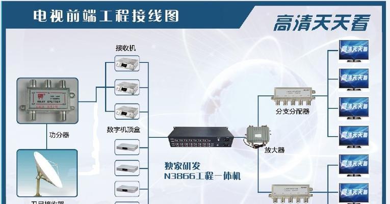 电视前端停播怎么办？如何快速恢复观看？