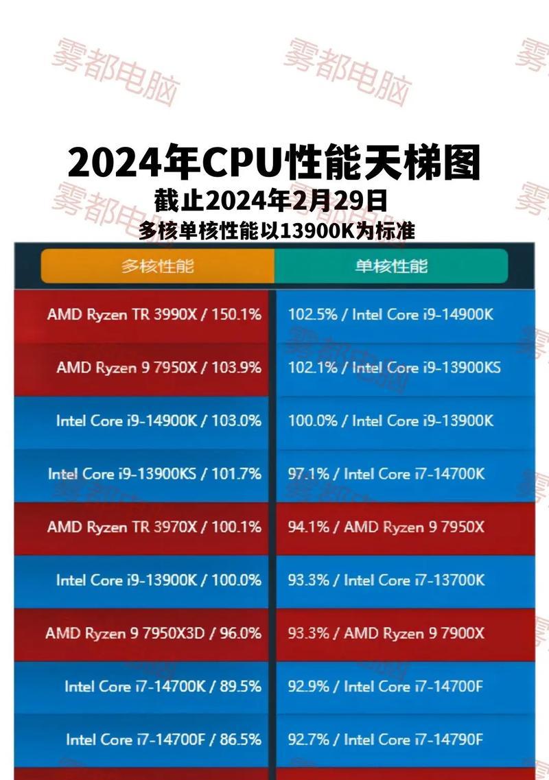 loongarch单周期cpu设计有哪些特点？设计过程中需要注意什么？