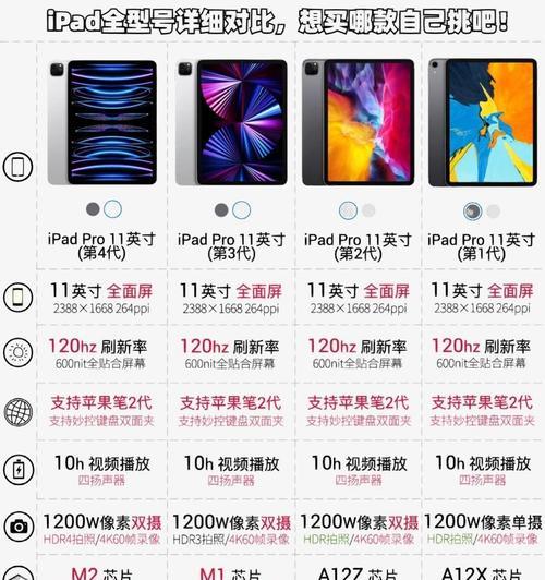 大学生使用iPad需要多少内存才合适？如何选择？