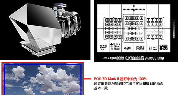 相机取景器是如何工作的？